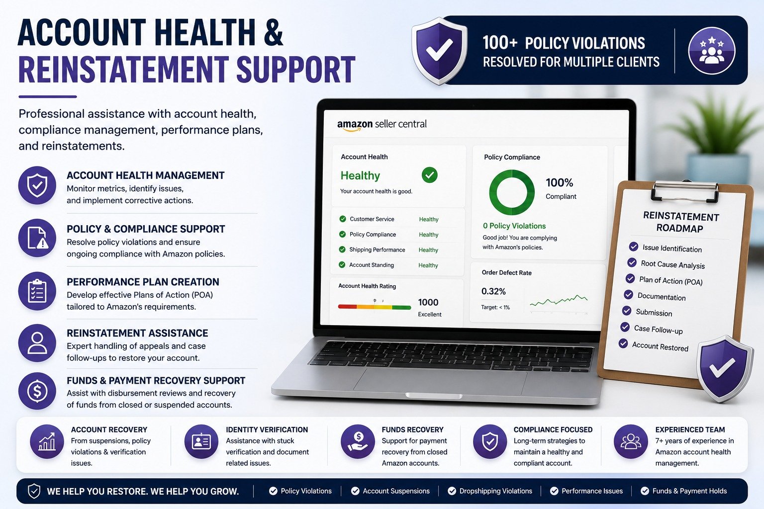Account Health & Reinstatement Support