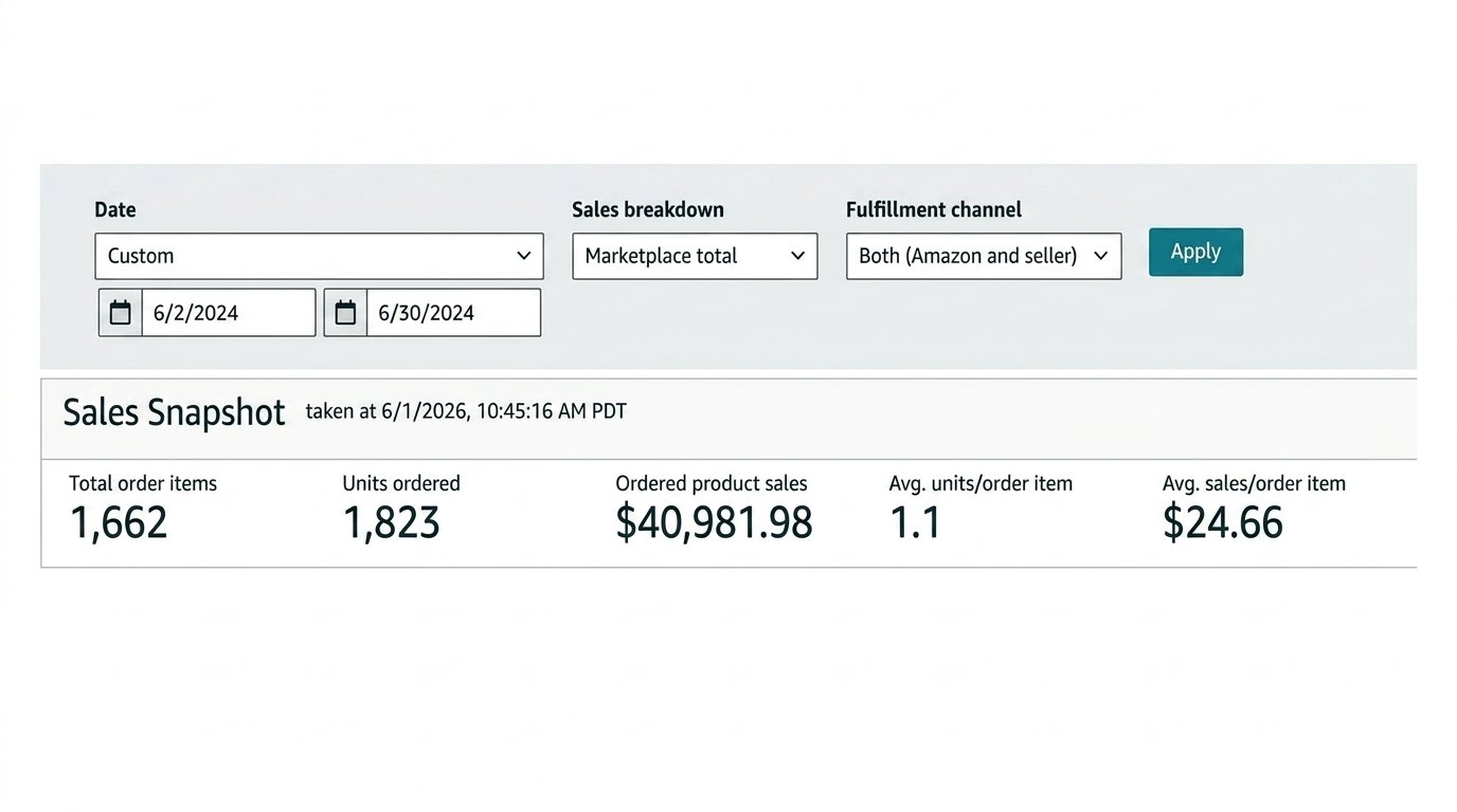 image_b5bca7.png Historical Amazon Baseline Snapshot